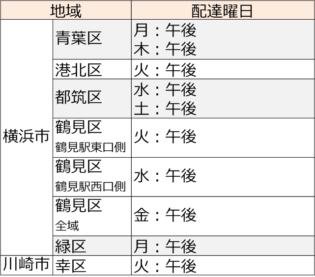 灯油の注文配達・宅配 | 灯油配達（横浜 川崎）案内所